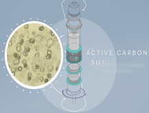 Innovation - ACH20