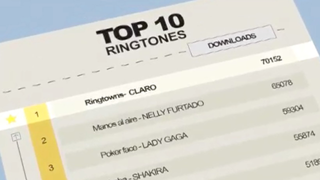Caso Ringtowns (Gran Ojo Interactivo 2010 - El Ojo 20 Años)