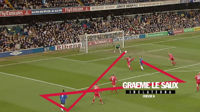 Chelsea vs Liverpool
