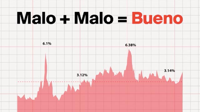 Intro - Malo + Malo = Bueno - Intro