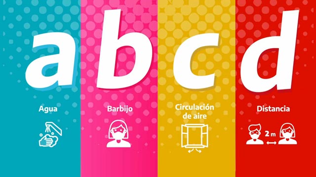 ABCD ya sabés