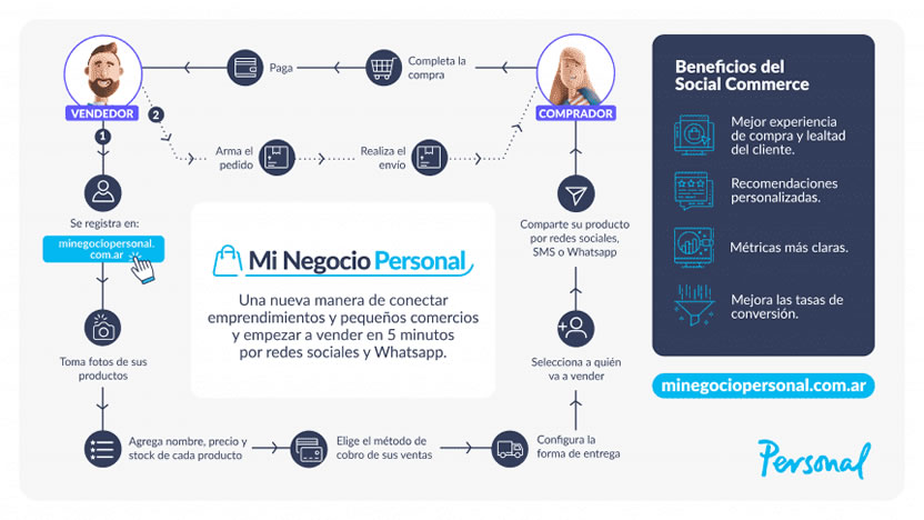 foto nota