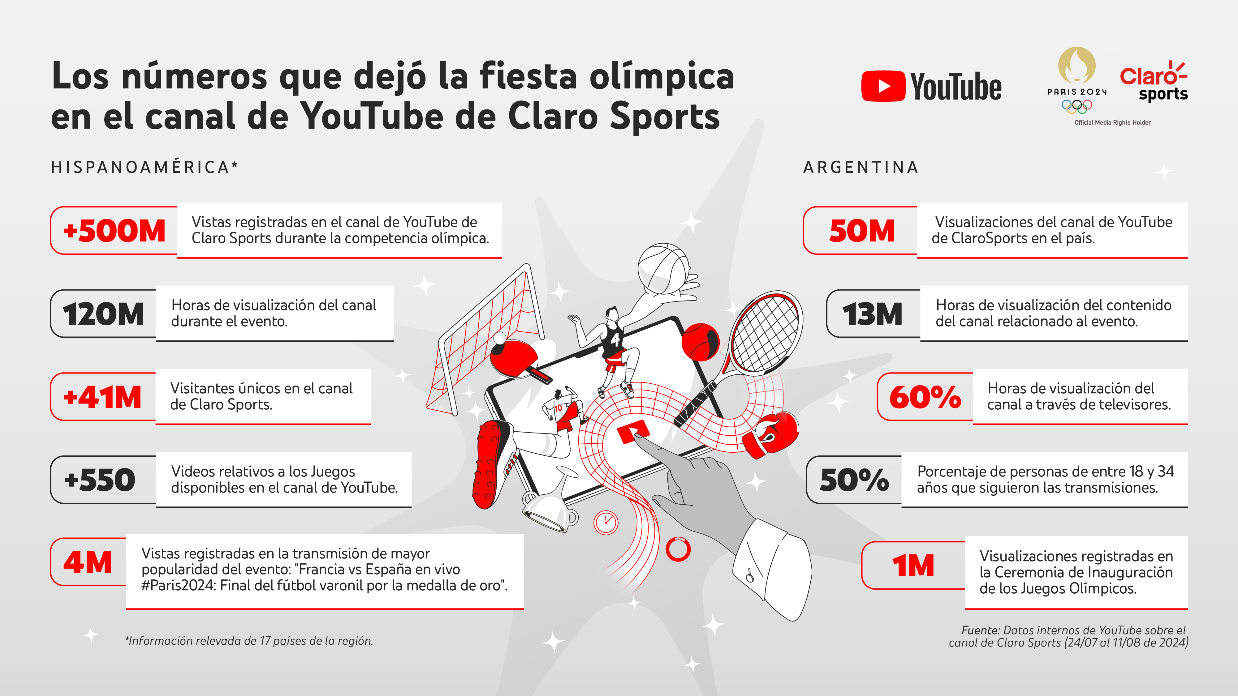 foto nota