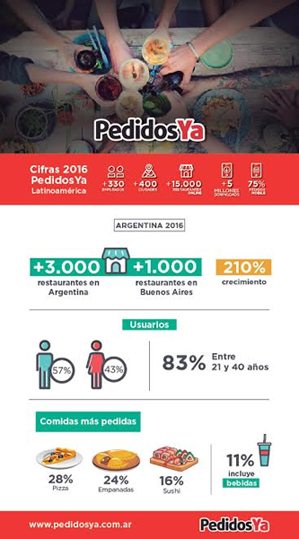 foto card