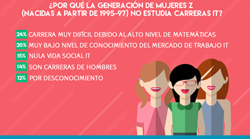 foto card