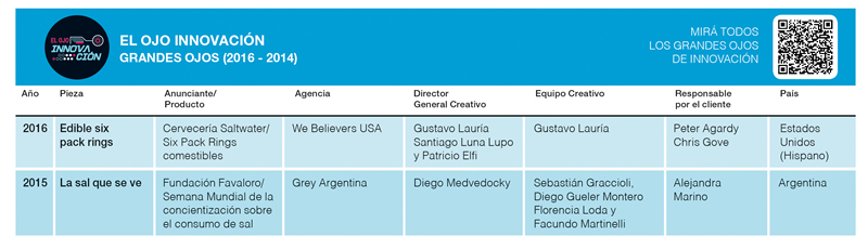 Todos los Grandes Ojos de Innovación
