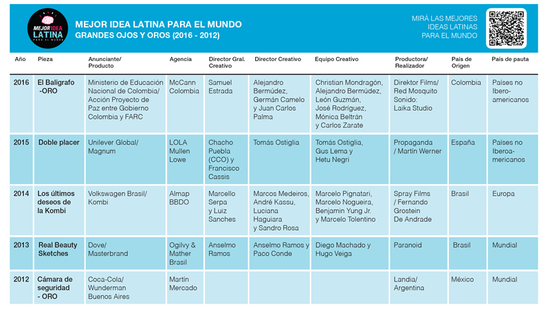 Todas las Mejores Ideas Latinas para el Mundo
