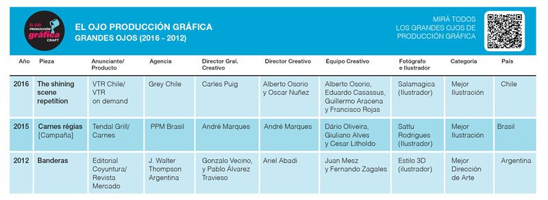 Todos los Grandes Ojos de Producción Gráfica