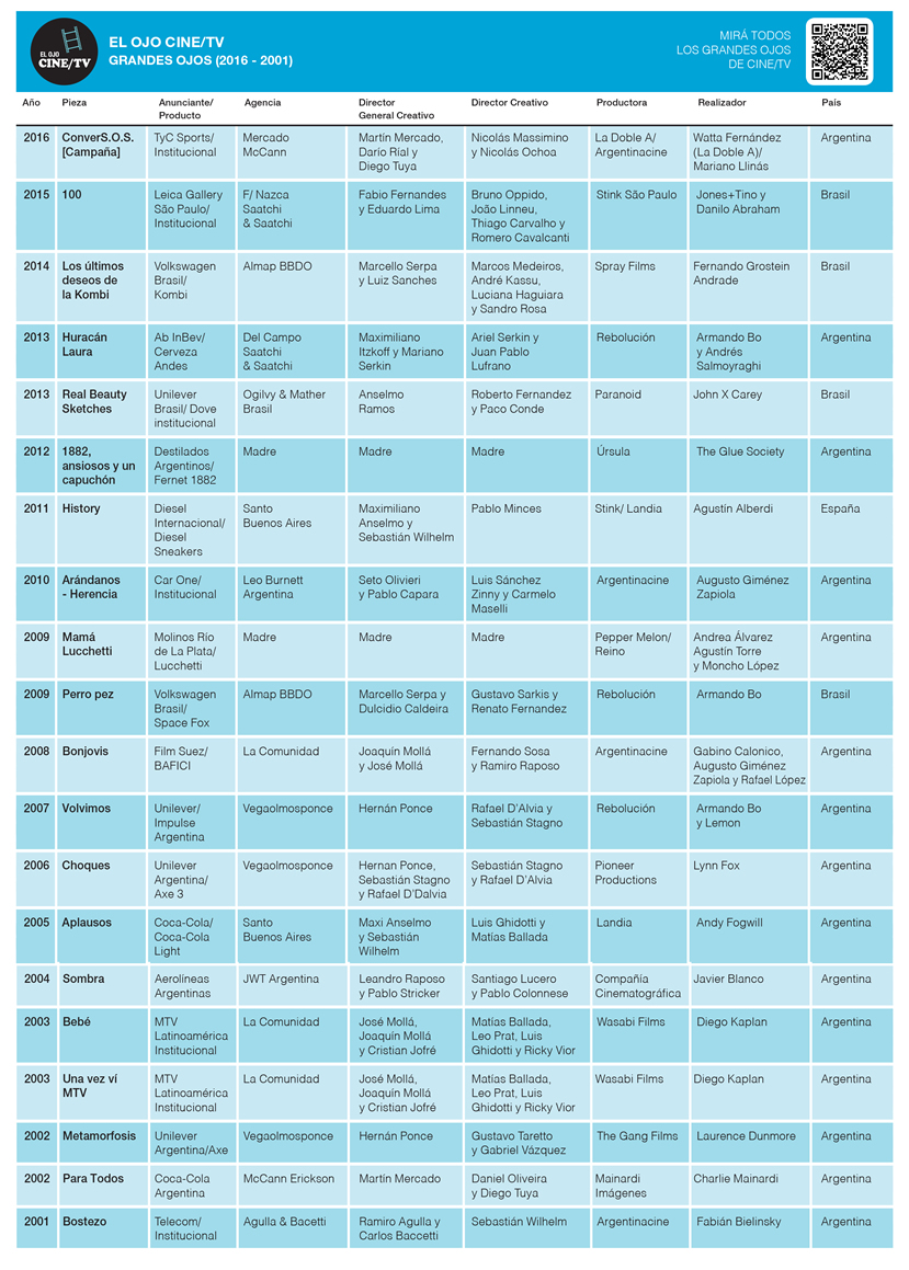 Todos los Grandes Ojos de Cine/TV