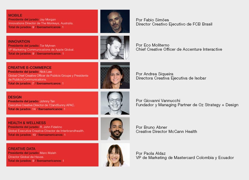 Mobile, Innovation, Creative E-Commerce, Design, Health & Wellness y Creative Data.