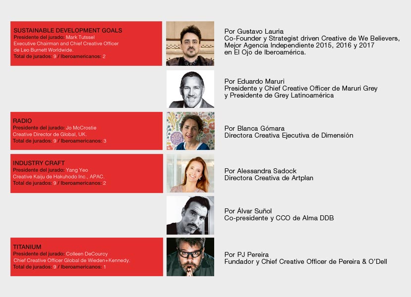 Sustainable Development Goals, Radio, Industry Craft y Titanium