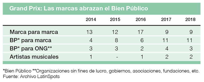 El análisis de los GP’s