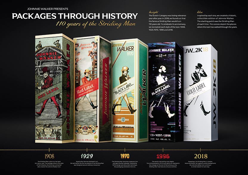 Board - 110 years of the striding man 