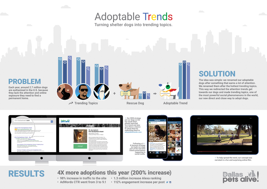 Caso - Adoptable Trends
