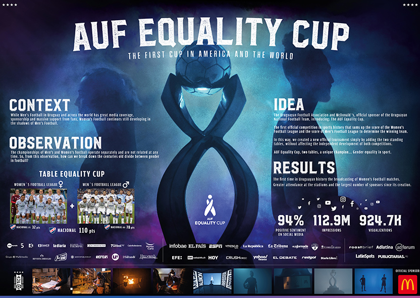 Board - AUF Equality Cup (Cannes 2023)