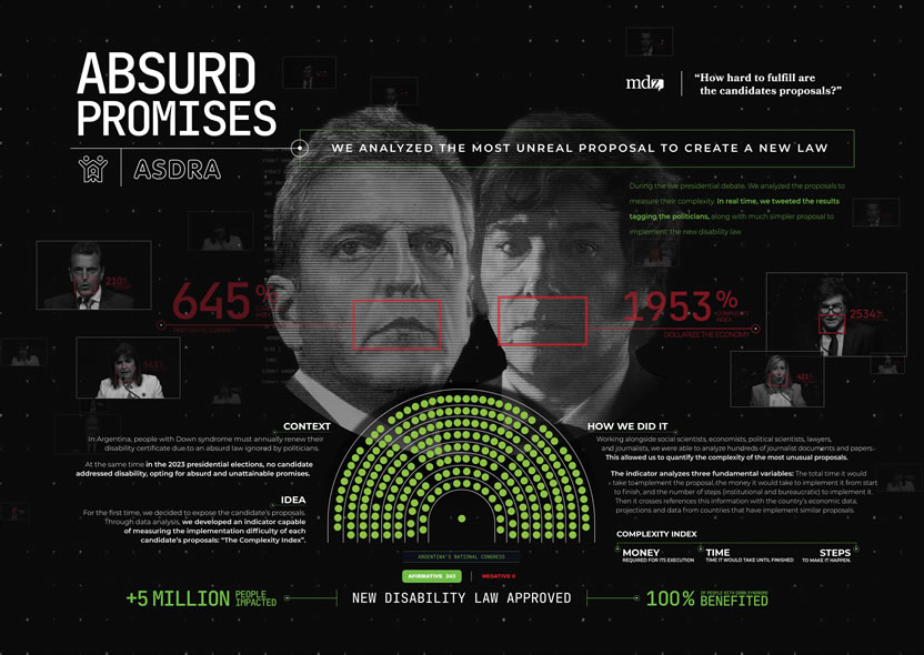 Absurd Promises