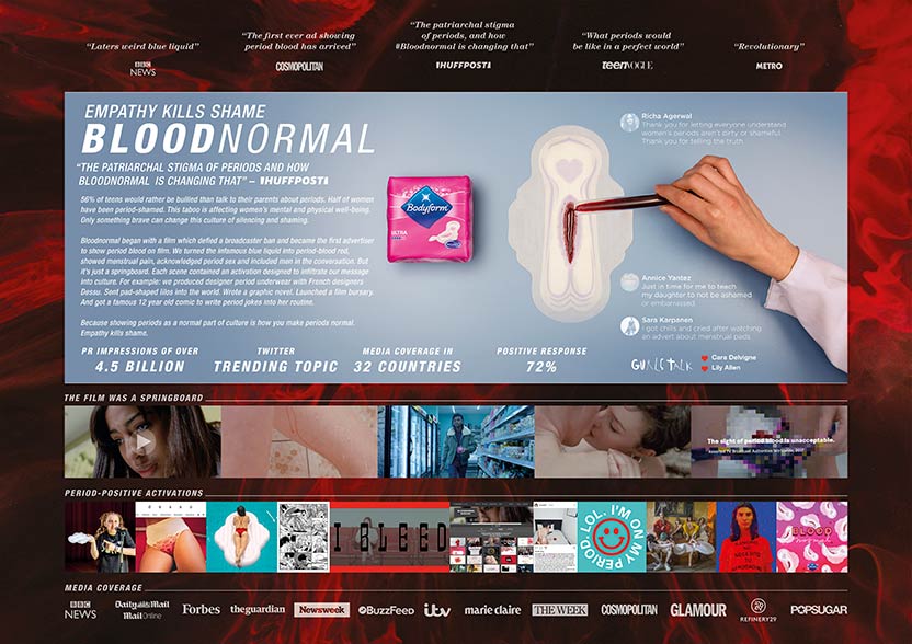 Board Blood Normal