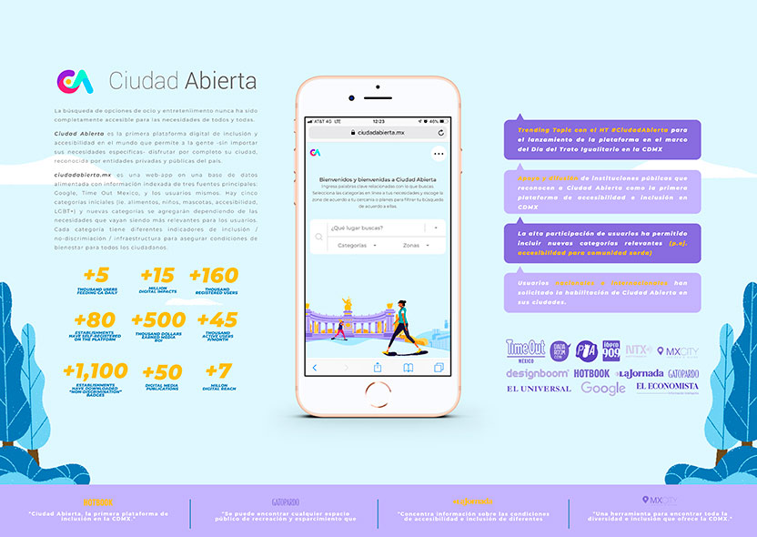 Board - Ciudad abierta