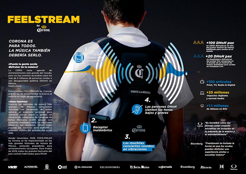 Board - Feelstream