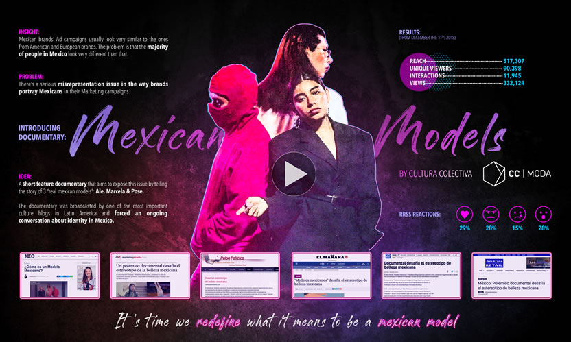 Board - Modelos Mexicanos