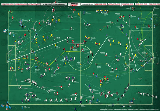 Gráfica - BandSports