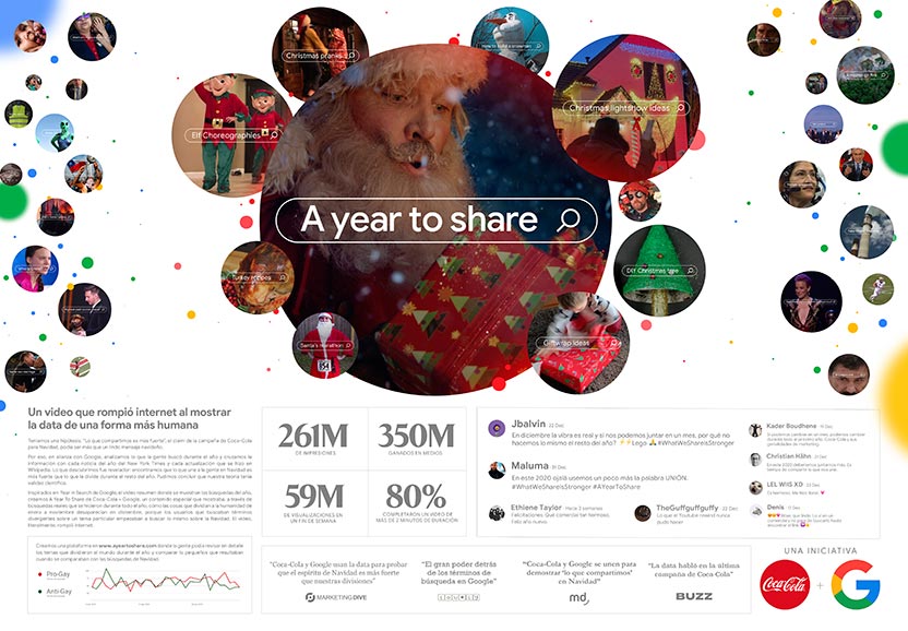 Board - A year to share Contenido (El Ojo 2020)