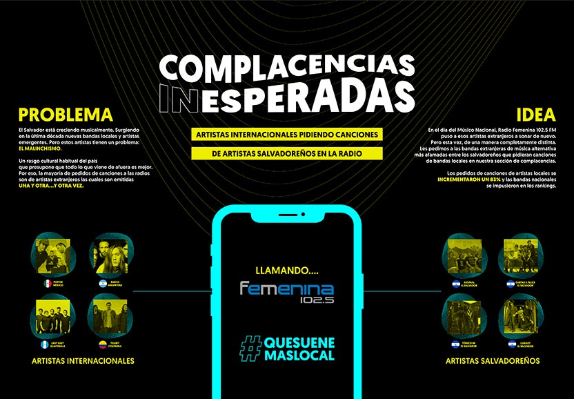 Board - Complacencias inesperadas (El Ojo 2020)