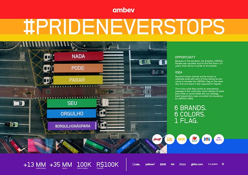 Board - #PrideNeverStops (El Ojo 2020)