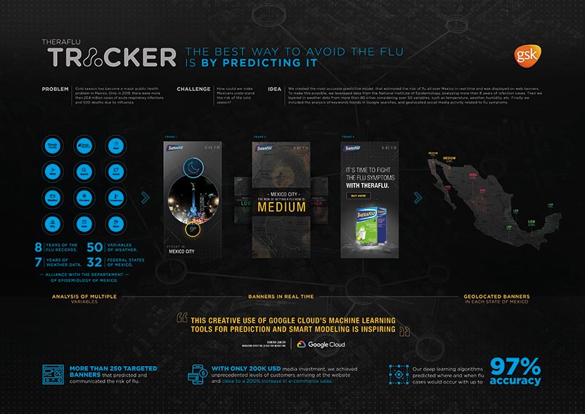Board- Theraflu Tracker