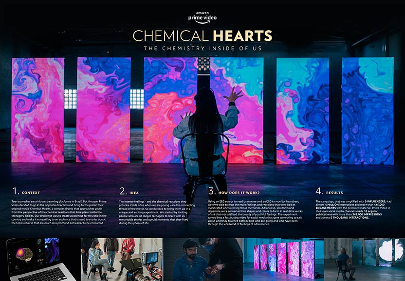 Board - The chemistry inside of us (El Ojo 2020)