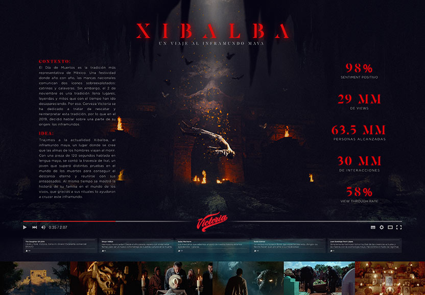 Board - Xibalba (El Ojo 2020)