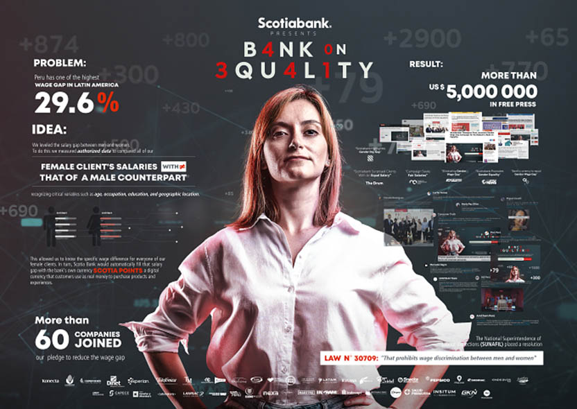 Board - Bank on equality