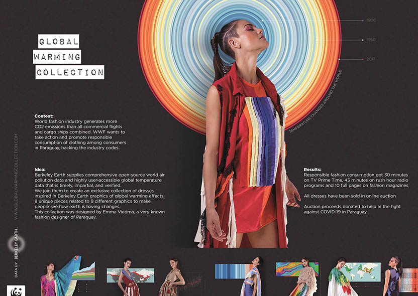 Campaña WWF - GLOBAL WARMING COLLECTION (Cannes 2021)