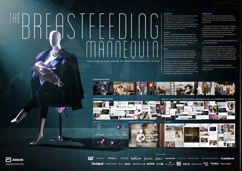 The Breastfeeding Mannequin