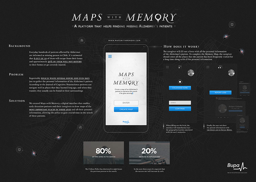 Board - Maps with memory