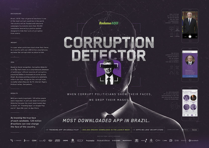 Board Corruption Detector