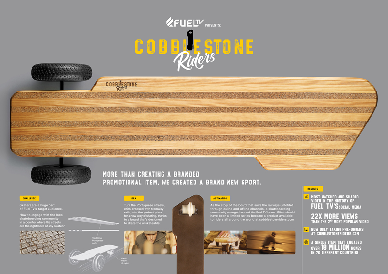 Caso Cobblestone Riders