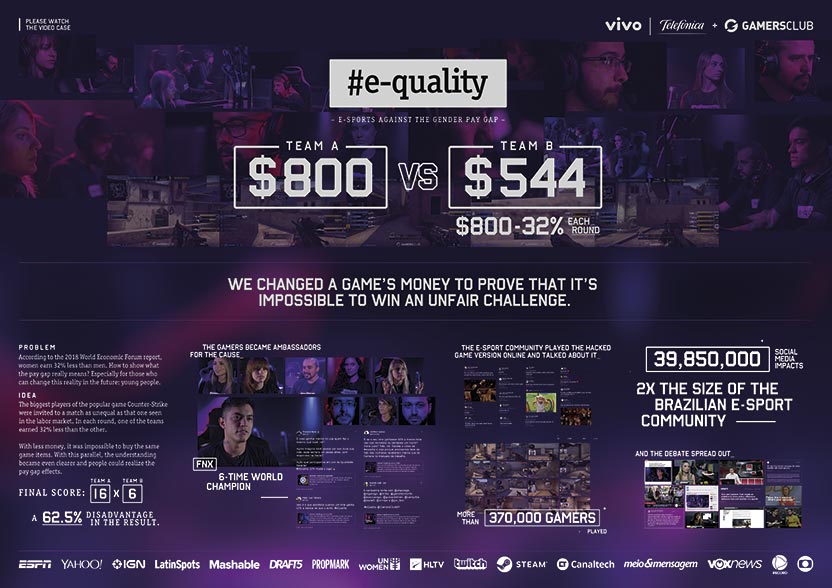 Board - E-Quality