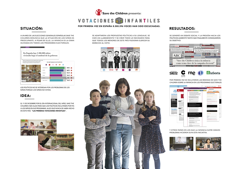 Elecciones Infantiles