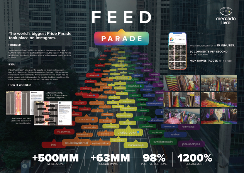 Feed Parade (Cannes 2021)