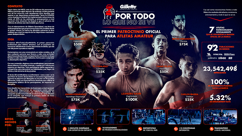 Board - Por Todo Lo Que No Se Ve