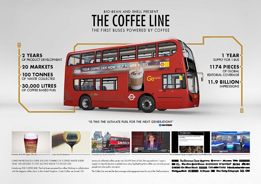 Board The coffee line