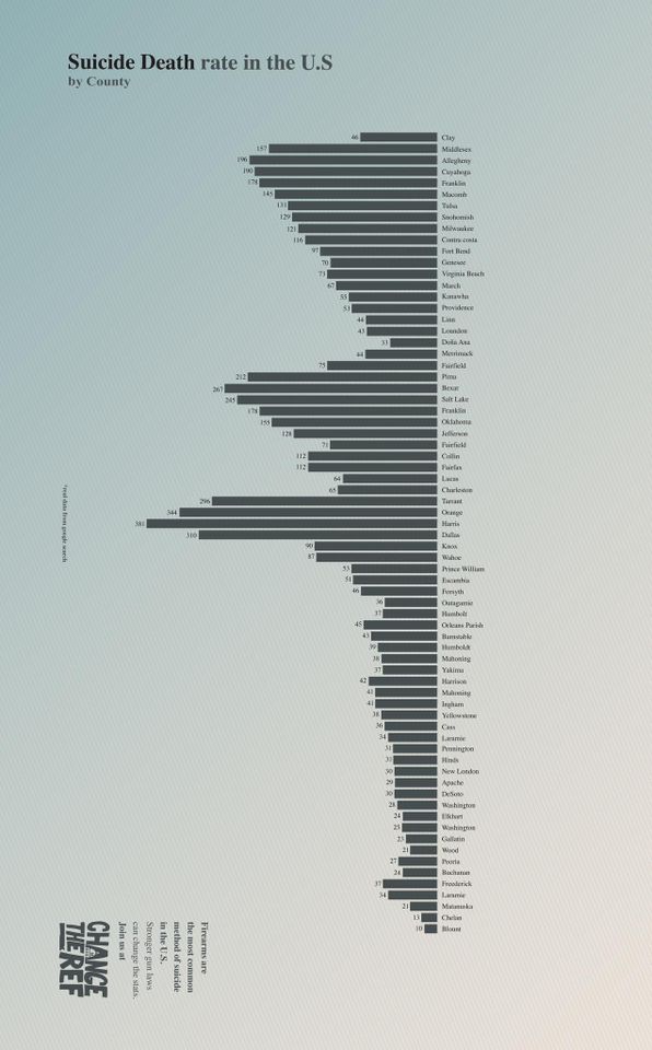 Guns Stats -  Print 2