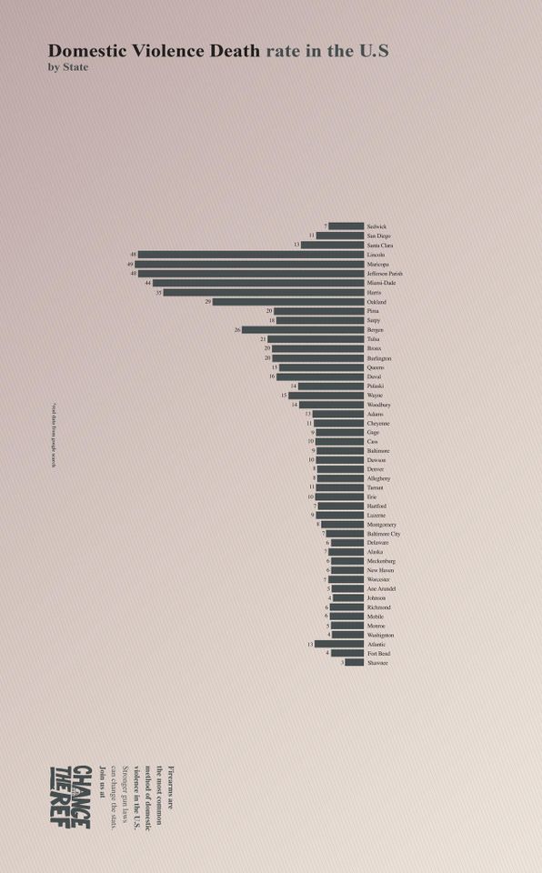 Guns Stats -  Print 3