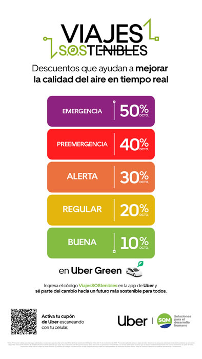 Viajes SOStenibles