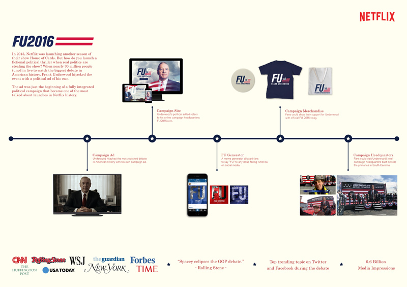 House of Cards
