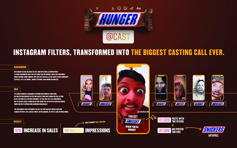 Board - Hunger Cast