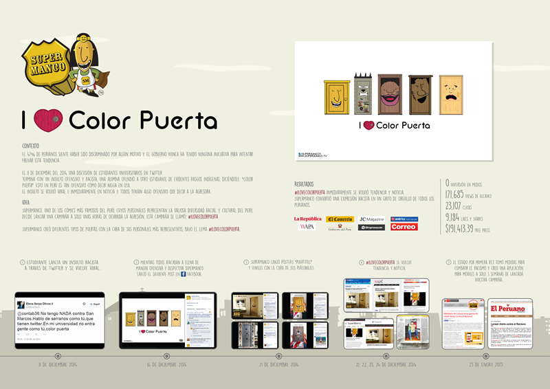Caso - I Love Color Puerta