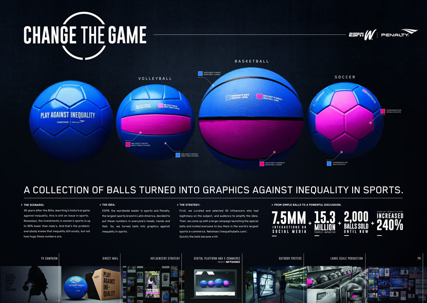 Board Inequality Balls