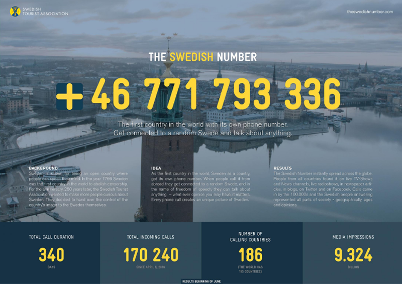THE SWEDISH NUMBER